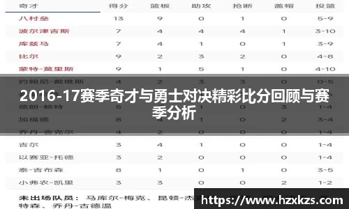 2016-17赛季奇才与勇士对决精彩比分回顾与赛季分析